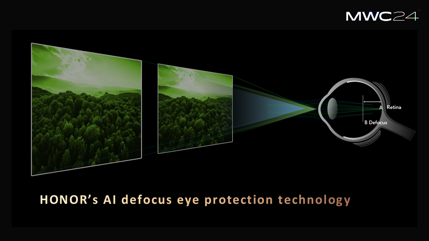 MWC Shanghai 2024: HONOR Unveils Industry's First AI Defocus Eye ...